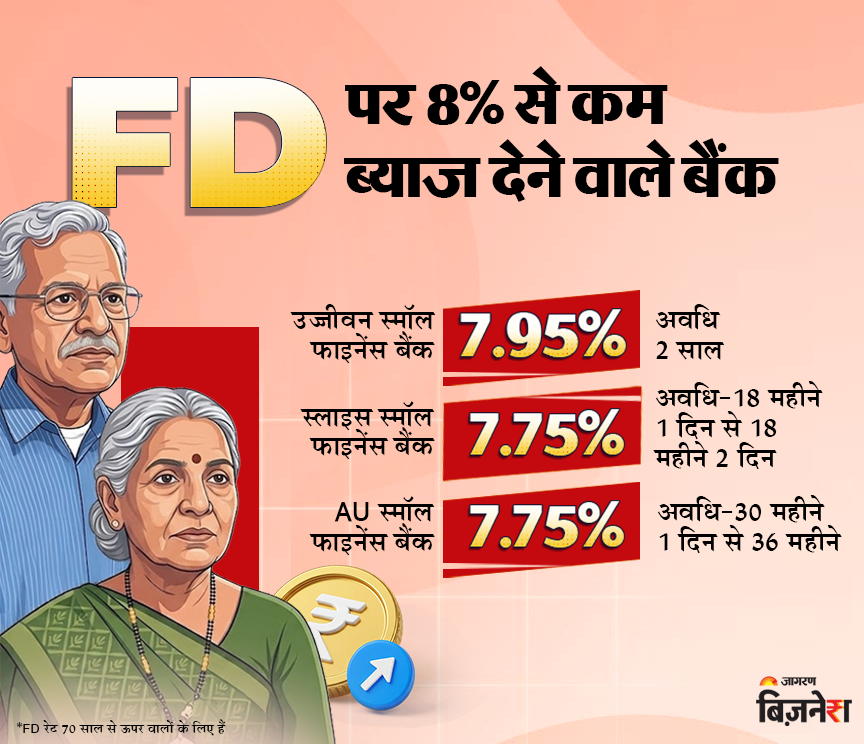 Small financial bank with rate less than 8%